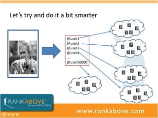 Let’s try and do it a bit smarter


  http://4.bp.blog     @user1
  spot.com/_clW9       @user2
  2NzmFvI/TFRRQ        @user3
  brsg6I/AAAAAAA       @user4
  AD8g/Gr91SYY7        ….
  D50/s1600/sea-       @user50000
      kitten.jpg




@neyne
 