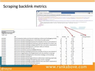 Scraping backlink metrics




@neyne
 