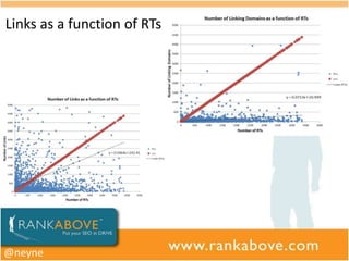 Links as a function of RTs




@neyne
 
