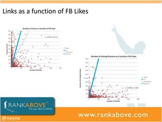 Links as a function of FB Likes




@neyne
 