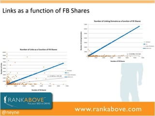 Links as a function of FB Shares




@neyne
 