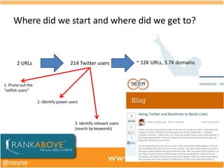 Where did we start and where did we get to?



       2 URLs                        214 Twitter users               ~ 12K URLs, 3.7K domains


1. Prune out the
“selfish users”

                   2. Identify power users



                                        3. Identify relevant users
                                        (search by keywords)




@neyne
 