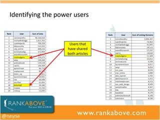 Identifying the power users


                      Users that
                     have shared
                     both articles




@neyne
 