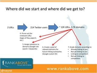 Where did we start and where did we get to?



   2 URLs                  214 Twitter users                 ~ 12K URLs, 3.7K domains

            4. Prune out the
            irrelevant URLs
            (logos of 4sq, paper.li,
            etc.)

               5. Assign relevance to
               domains (Google site     6. Create a pool of          7. Grade domains according to:
               search + keywords)       relevant domains for         • Already linking to you
                                        future linking outreaches    • Not yet linking to you
                                        (Google custom SE)           • Linking to competitors
                                                                     • Not yet linking to
                                                                         competitors




@neyne
 