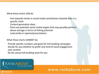 What these charts CAN do

     Hint towards trends in social media contribution towards links in a
     specific niche
     Content generation ideas
     Point out potential social media targets that may possibly perform
     above average in terms of linking potential
     Look pretty in reports/presentations

   What these charts CANNOT do
   Provide specific numbers and goals for link building campaigns
   Decide for you whether to prefer one kind of social engagement
   over another
   Do the actual link building work for you




@neyne
 