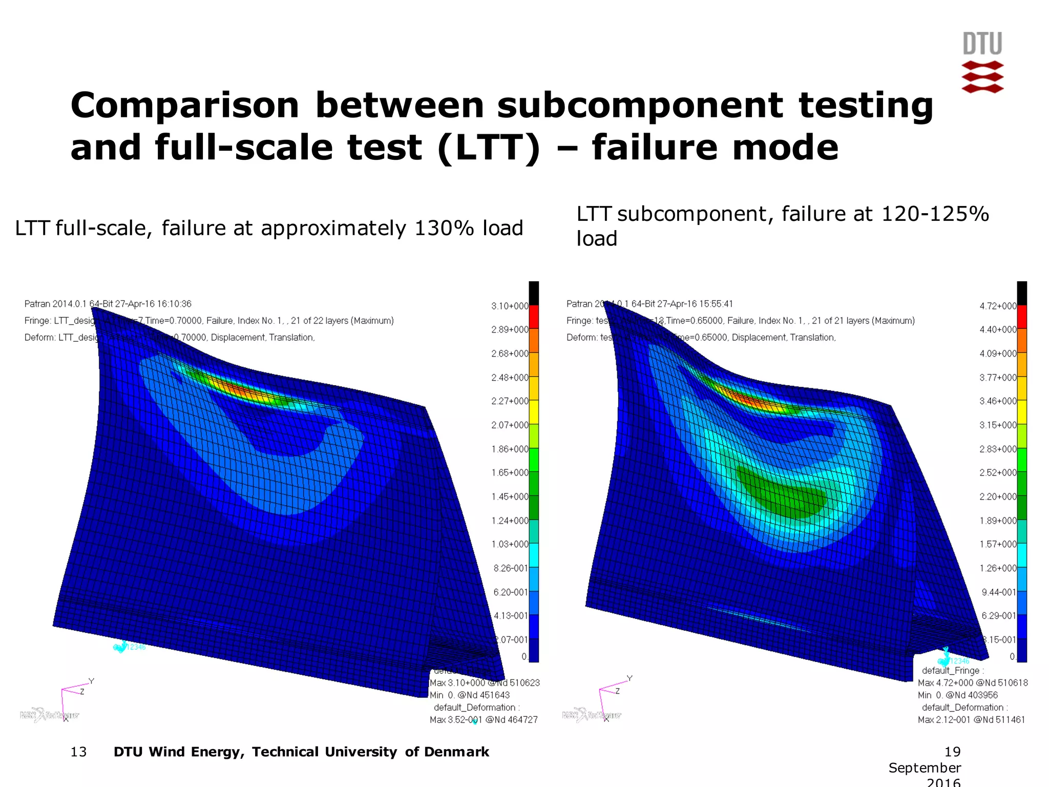 DTU Wind Energy, Technical University of Denmark
Comparison between subcomponent testing
and full-scale test (LTT) – failure mode
13 19
September
LTT full-scale, failure at approximately 130% load
LTT subcomponent, failure at 120-125%
load
 