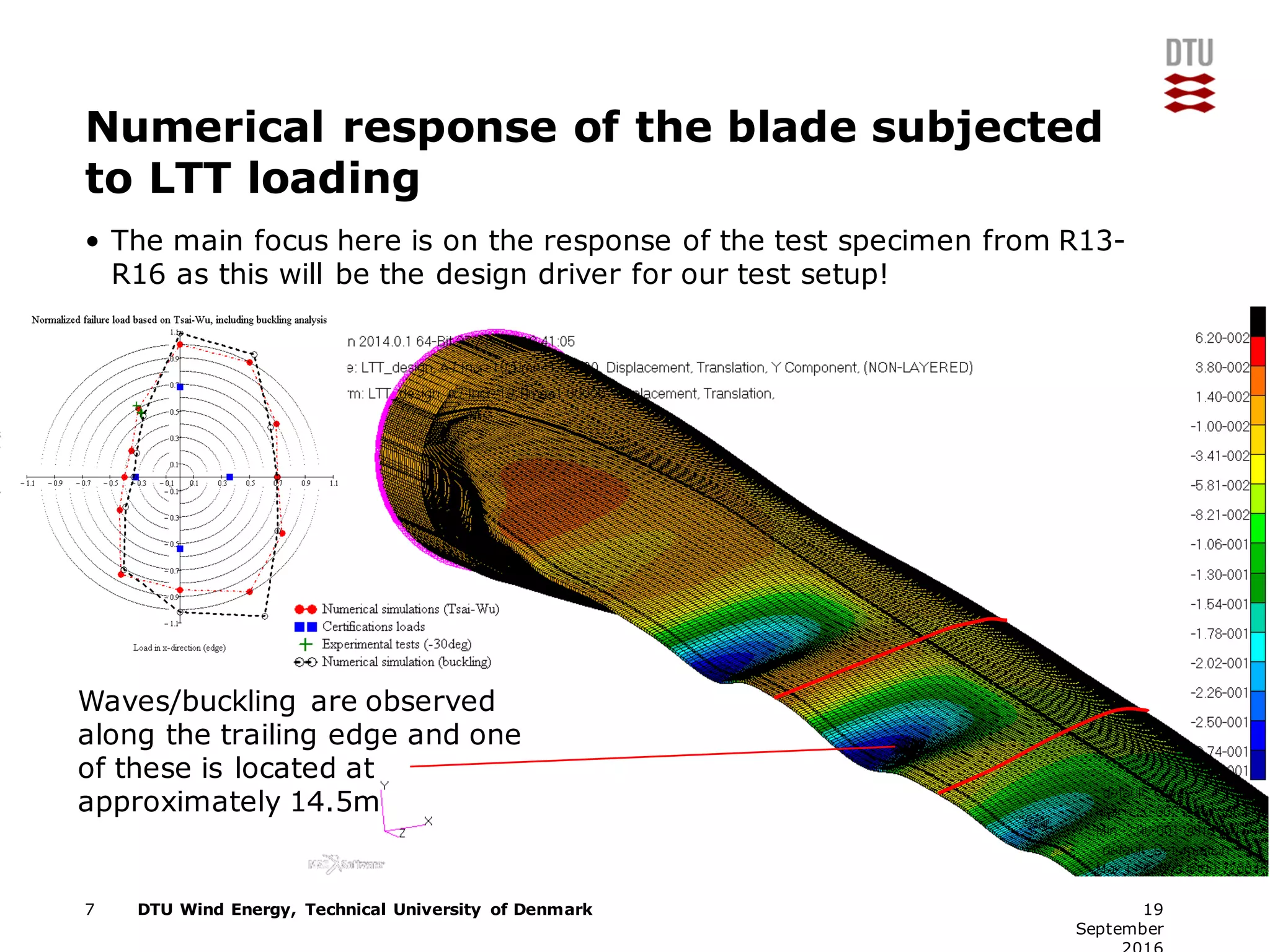 DTU Wind Energy, Technical University of Denmark
Numerical response of the blade subjected
to LTT loading
• The main focus here is on the response of the test specimen from R13-
R16 as this will be the design driver for our test setup!
7 19
September
Waves/buckling are observed
along the trailing edge and one
of these is located at
approximately 14.5m
 