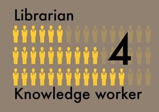 Knowledge worker
Librarian
4
 