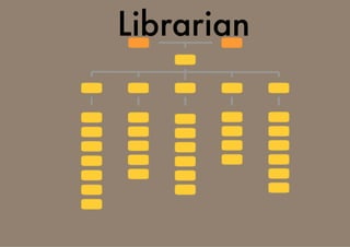 Librarian
 