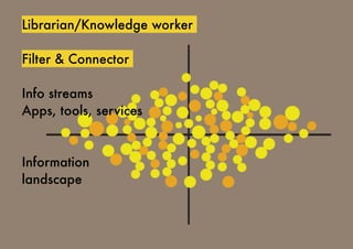 Librarian/Knowledge worker
Filter & Connector
Info streams
Apps, tools, services
Information
landscape
 