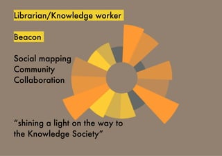 Librarian/Knowledge worker
Beacon
Social mapping
Community
Collaboration
“shining a light on the way to
the Knowledge Society”
 