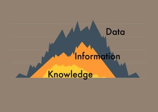 Data
Information
Knowledge
 