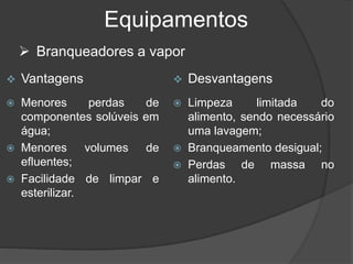 Equipamentos
 Vantagens
 Menores perdas de
componentes solúveis em
água;
 Menores volumes de
efluentes;
 Facilidade de limpar e
esterilizar.
 Desvantagens
 Limpeza limitada do
alimento, sendo necessário
uma lavagem;
 Branqueamento desigual;
 Perdas de massa no
alimento.
 Branqueadores a vapor
 