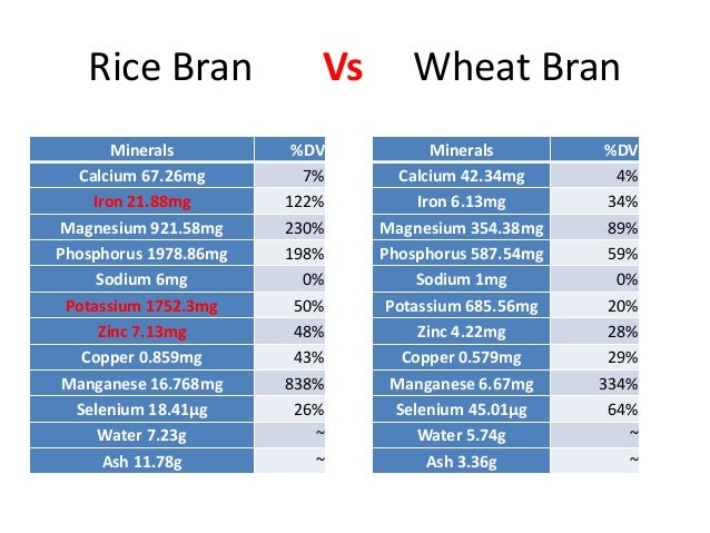 bran rice vs white rice rice nutrition comparison chart