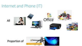 Internet and Phone (IT) 
All 
Proportion of 
 