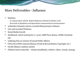 More Deliverables - Influence
• Statistics
o 5th annual report with Dr. Robert Molyneux released in October 2018
o New book on Qualitative and Quantitative measurement & communication
• 4 Statistics Summits and ten recorded Measurement webinars
• Live and recorded Webinars
• Social Media Growth
• Dashboard, cohort training for 2+ years, OMD News Room, eOMD, Facebook
site
• Lobbying firm on retainer (Counsel Public Affairs)
• CFLA OLA FOPL national alliance (Truth & Reconciliation, Copyright, etc.)
• GLAM Alliance coalition started
• Political Action materials – election handbooks, website, videos, visuals, strategy
 