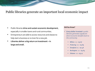 Public libraries generate an important local economic impact
• Public libraries drive and sustain economic development,
especially in smaller towns and rural communities.
• Entrepreneurs are able to access resources and classes to
help start a business or re-train for a new job.
• Libraries deliver a big return on investment – in
large and small.
DidYou Know?
 Every dollar invested in public
libraries generates significant
direct economic benefits back to
the community.
 Milton: $1 = $5.67
 Pickering: $1 = $5.85
 Stratford: $1 = $7.48
 Burlington: $1 = $5.64
 Ottawa: $1 = $5.17
23
 