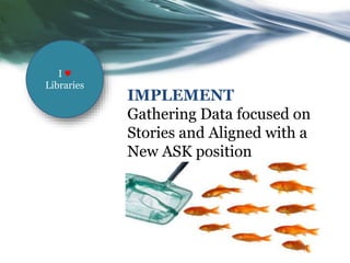 IMPLEMENT
Gathering Data focused on
Stories and Aligned with a
New ASK position
I ♥
Libraries
 