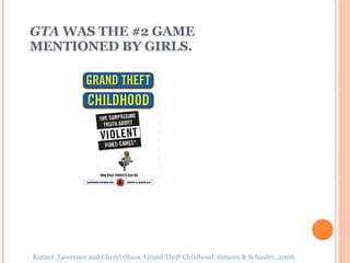 GTA  WAS THE #2 GAME  MENTIONED BY GIRLS. Kutner, Lawrence and Cheryl Olson. Grand Theft Childhood. Simons & Schuster, 2008. 