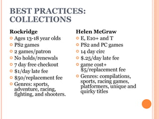 BEST PRACTICES: COLLECTIONS Rockridge Ages 13-18 year olds PS2 games  2 games/patron  No holds/renewals  7 day free checkout $1/day late fee $50/replacement fee Genres: sports, adventure, racing, fighting, and shooters.  Helen McGraw E, E10+ and T PS2 and PC games 14 day circ $.25/day late fee  game cost+$5/replacement fee Genres: compilations, sports, racing games, platformers, unique and quirky titles 