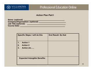 Action Plan Part I

Name: (optional) _______________________________________
Company/Organization: (optional) __________________________
Job Title (optional): _____________________________________
Course Date: ___________________________________________



          Specific Steps: I will do this    End Result: So that



          1.   Action 1
          2.   Action 2
          3.   Action etc…..




           Expected Intangible Benefits:


                                                                  30
 