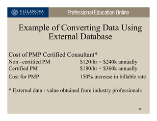 Example of Converting Data Using
           External Database
Cost of PMP Certified Consultant*
Non –certified PM               $120/hr = $240k annually
Certified PM                    $180/hr = $360k annually
Cost for PMP                    150% increase in billable rate

* External data - value obtained from industry professionals


                                                          38
 