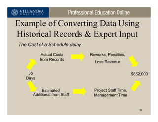Example of Converting Data Using
Historical Records & Expert Input
The Cost of a Schedule delay

           Actual Costs        Reworks, Penalties,
          from Records
                                 Loss Revenue

    35                                                 $852,000
   Days


           Estimated             Project Staff Time,
      Additional from Staff      Management Time


                                                           39
 