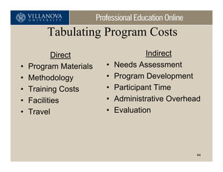 Tabulating Program Costs
            Direct                   Indirect
•   Program Materials   •   Needs Assessment
•   Methodology         •   Program Development
•   Training Costs      •   Participant Time
•   Facilities          •   Administrative Overhead
•   Travel              •   Evaluation




                                                  44
 