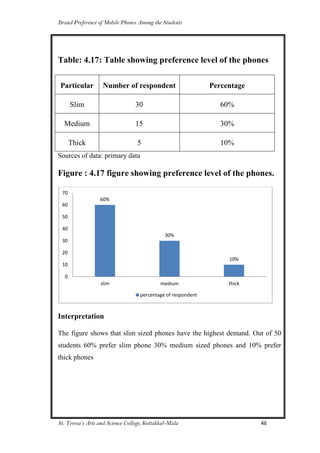Brant preference on mobile phones among students