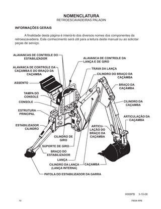 NOMENCLATURA
H008PB 3-10-08
RETROESCAVADEIRAS PALADIN
INFORMAÇÕES GERAIS
A finalidade desta página é inteirá-lo dos diversos nomes dos componentes da
retroescavadeira. Este conhecimento será útil para a leitura deste manual ou ao solicitar
peças de serviço.
ESTABILIZADOR
CILINDRO
BRAÇO DO
ESTABILIZADOR
SUPORTE DE GIRO
CILINDRO DE
GIRO
PATOLA DO ESTABILIZADOR DA GARRA
LANÇA
CAÇAMBA
CILINDRO DA LANÇA
(LANÇA INTERNA)
ARTICULAÇÃO DA
CAÇAMBA
CILINDRO DO BRAÇO DA
CAÇAMBA
TRAVA DA LANÇA
ARTICU-
LAÇÃO DO
BRAÇO DA
CAÇAMBA
CILINDRO DA
CAÇAMBA
BRAÇO DA
CAÇAMBA
ALAVANCA DE CONTROLE DA
LANÇA E DE GIRO
ALAVANCAS DE CONTROLE DO
ESTABILIZADOR
ALAVANCA DE CONTROLE DA
CAÇAMBA E DO BRAÇO DA
CAÇAMBA
ASSENTO
TAMPA DO
CONSOLE
CONSOLE
ESTRUTURA
PRINCIPAL
10 75634-XPB
 