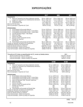511* 609 611
TRANSPORTE
A Altura de Transporte (com lança totalmente retraída) 106 pol. (2692 mm) 93 pol. (2362 mm) 106 pol. (2692 mm)
		Largura de Transporte (com estabilizadores elevados) 60 pol. (1524 mm) 57 pol. (1448 mm) 57 pol. (1448 mm)
B Distância do Solo 11 pol. (279 mm) 11 pol. (279 mm) 11 pol. (279 mm)
C Comprimento Total 3 pol. (2362 mm) 91 pol. (2311 mm) 93 pol. (2362 mm)
Altura do Pivô da Lança 16 pol. (406 mm) 16 pol. (406 mm) 16 pol. (406 mm)
Peso de Operação c/ Caçamba de 12 pol. 1594 lb (723 kg) 1702 lb (772 kg) 1847 lb (838 kg)
				
OPERACIONAL
D Profundidade de Escavação Máxima 133 pol. (3378 mm) 116 pol. (2946 mm) 133 pol. (3378 mm)
E Profundidade de Escavação (2 pés) - Fundo Plano 132 pol. (3353 mm) 115 pol. (2921 mm) 132 pol. (3353 mm)
F Profundidade de Escavação (8 pés) - Fundo Plano 119 pol. (3023 mm) 99 pol. (2515 mm) 119 pol. (3023 mm)
G Overall Operating Height - Fully Raised 173 pol. (4394 mm) 154v (3912 mm) 173 pol. (4394 mm)
H Altura de Carga 96 pol. (2438 mm) 82 pol. (2083 mm) 96 pol. (2438 mm))
J Alcance de Carga 60v (1524 mm) 50 pol. (1270 mm) 60 pol. (1524 mm))
K Alcance a Partir do Suporte de Giro 173v (4394 mm) 154 pol. (3912 mm) 173 pol. (4394 mm)
L Rotação da Caçamba 180° 180° 180°
		 Arco de Giro 180° 180° 180°
M Profundidade de Escavação de Parede Reta 98 pol. (2489 mm) 87 pol. (2210 mm) 98 pol. (2489 mm)
Posição de Operação de Abertura do Estabilizador 95 pol. (2413 mm) 119v (3023 mm) 119 pol. (3023 mm)
Estabilizador Abaixado Sob Nivelamento 16 pol. (406 mm) 17 pol. (432 mm) 17 pol. (432 mm)
Ajuste da Válvula de Alívio do Sistema 2500 PSI (172 bar) 2500 PSI (172 bar) 2500 psi (172 bar)
Força de Escavação - Cilindro da Caçamba 5676# (25 248 N) 5908# (26 280 N) 6167# (27 432 N)
Força de Escavação - Cilindro do Braço da Caçamba 3056# (13 594 N) 3232# (14 377 N) 4760# (21 174 N)
*Consulte em 511 todas as especificações da 311, exceto as listadas abaixo.		 3511
Ajuste da Válvula de Alívio do Sistema			 2100 PSI (145 bar)
Força de Escavação - Cilindro da Caçamba			 4768# (21 209 N)
Força de Escavação - Cilindro do Braço da Caçamba			 2567# (11 419 N)
				 6100 6120
TRANSPORTE		
A Altura de Transporte (com lança totalmente retraída)		 101 pol. (2565 mm) 116 pol. (2946 mm)
		Largura de Transporte (com estabilizadores elevados)		 58 pol. (1473 mm) 57 pol. (1448 mm)
B Distância do Solo		10 pol. (254 mm) 10 pol. (254 mm)
C Comprimento Total		92 pol. (2337 mm) 97 pol. (2464 mm)
Altura do Pivô da Lança		16 pol. (406 mm) 16 pol. (406 mm)
Peso de Operação c/ Caçamba de 12 pol.		 1691 lb (767 kg) 1825 lb (828 kg)
					
OPERACIONAL			
D Profundidade de Escavação Máxima		 121 pol. (3073 mm) 145 pol. (3683 mm)
E Profundidade de Escavação (2 pés) - Fundo Plano		 120 pol. (3048 mm) 144 pol. (3658 mm)
F Profundidade de Escavação (8 pés) - Fundo Plano		 92 pol. (2337 mm) 128 pol. (3251 mm)
G Altura de Operação Total - Elevada Totalmente		 148 pol. (3759 mm) 168 pol. (4267 mm)
H Altura de Carga		 79 pol. (2007 mm) 83 pol. (2108 mm)
J Alcance de Carga		 60 pol. (1524 mm) 75 pol. (1905 mm)
K Alcance a Partir do Suporte de Giro		 133 pol. (3378 mm) 181 pol. (4597 mm)
L Rotação da Caçamba		 180° 180°
		 Arco de Giro		 180° 180°
M Profundidade de Escavação de Parede Reta		 90 pol. (2286 mm) 103 pol. (2616 mm)
Posição de Operação de Abertura do Estabilizador		 104 pol. (2642 mm) 104 pol. (2642 mm)
Estabilizador Abaixado Sob Nivelamento		 18 pol. (457 mm) 18 pol. (457 mm)
Ajuste da Válvula de Alívio do Sistema		 2750 PSI (190 bar) 2750 PSI (190 bar)
Força de Escavação - Cilindro da Caçamba		 6200# (27 579 N) 6200# (27 579 N)
Força de Escavação - Cilindro do Braço da Caçamba		 3771# (16 774 N) 4102# (18 247 N)
ESPECIFICAÇÕES
H582 8-5-13
52 75634-XPB
 