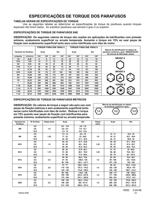 ESPECIFICAÇÕES DE TORQUE DOS PARAFUSOS
TABELAS GERAIS DE ESPECIFICAÇÕES DE TORQUE
Use as seguintes tabelas ao determinar as especificações de torque de parafusos quando torques
especiais não forem dados. Ao substituir parafusos use sempre o grau 5 ou superior.
ESPECIFICAÇÕES DE TORQUE DE PARAFUSOS SAE
OBSERVAÇÃO: Os seguintes valores de torque são usados em aplicações de lubrificantes com pressão
extrema, acabamento superficial ou arruela temperada. Aumente o torque em 15% ao usar peças de
fixação sem acabamento superficial tanto seco como lubrificado com óleo de motor.
TORQUE PARA SAE GRAU 5 TORQUE PARA SAE GRAU 8
Tamanho do Parafuso lb-pé Nm lb-pé Nm
Marcas de identificação na cabeça do
parafuso conforme o grau. OBSERVAÇÃO:
As marcas de fabricação variam.
polegadas milímetros UNC UNF UNC UNF UNC UNF UNC UNF
1/4 6,35 8 9 11 12 10 13 14 18
5/16 7,94 14 17 19 23 20 25 27 34
3/8 9,53 30 36 41 49 38 46 52 62
7/16 11,11 46 54 62 73 60 71 81 96
1/2 12,70 68 82 92 111 94 112 127 152
9/16 14,29 94 112 127 152 136 163 184 221
5/8 15,88 128 153 174 207 187 224 254 304
3/4 19,05 230 275 312 373 323 395 438 536
7/8 22,23 340 408 461 553 510 612 691 830
1 25,40 493 592 668 803 765 918 1037 1245
1-1/8 25,58 680 748 922 1014 1088 1224 1475 1660
1-1/4 31,75 952 1054 1291 1429 1547 1700 2097 2305
1-3/8 34,93 1241 1428 1683 1936 2023 2312 2743 3135
1-1/2 38,10 1649 1870 2236 2535 2686 3026 3642 4103
ESPECIFICAÇÕES DE TORQUE DE PARAFUSOS MÉTRICOS
OBSERVAÇÃO: Os valores de torque a seguir são para uso com
peças de fixação métricas e sem acabamento superficial tanto
secas como lubrificadas com óleo de motor. Reduza o torque
em 15% quando usar peças de fixação com lubrificantes para
pressão extrema, acabamento superficial ou arruela temperada.
Marcas de identificação na cabeça
do parafuso conforme o grau.
Tamanho do
Parafuso
Nº do Grau Passo (mm) lb-pé Nm Passo
(mm)
lb-pé Nm
5,6 3,6 - 5,8 4,9 - 7,9 - -
M6 8,8 1,0 5,8 - 0,4 7,9 - 12,7 - - -
10,9 7,2 - 10 9,8 - 13,6 - -
5,6 7,2 - 14 9,8 - 19 12 - 17 16,3 - 23
M8 8,8 1,25 17 - 22 23 - 29,8 1,0 19 - 27 25,7 - 36,6
10,9 20 - 26 27,1 - 35,2 22 - 31 29,8 - 42
5,6 20 - 25 27,1 - 33,9 20 - 29 27,1 - 39,3
M10 8,8 1,5 34 - 40 46,1 - 54,2 1,25 35 - 47 47,4 - 63,7
10,9 38 - 46 51,5 - 62,3 40 - 52 54,2 - 70,5
5,6 28 - 34 37,9 - 46,1 31 - 41 42 - 55,6
M12 8,8 1,75 51 - 59 69,1 - 79,9 1,25 56 - 68 75,9 - 92,1
10,9 57 - 66 77,2 - 89,4 62 - 75 84 - 101,6
5,6 49 - 56 66,4 - 75,9 52 - 64 70,5 - 86,7
M14 8,8 2,0 81 - 93 109,8 - 126 1,5 90 - 106 122 - 143,6
10,9 96 - 109 130,1 - 147,7 107 - 124 145 - 168
5,6 67 - 77 90,8 - 104,3 69 - 83 93,5 - 112,5
M16 8,8 2,0 116 - 130 157,2 - 176,2 1,5 120 - 138 162,6 - 187
10,9 129 - 145 174,8 - 196,5 140 - 158 189,7 - 214,1
5,6 88 - 100 119,2 - 136 100 - 117 136 - 158,5
M18 8,8 2,0 150 - 168 203,3 - 227,6 1,5 177 - 199 239,8 - 269,6
10,9 175 - 194 237,1 - 262,9 202 - 231 273,7 - 313
5,6 108 - 130 146,3 - 176,2 132 - 150 178,9 - 203,3
M20 8,8 2,5 186 - 205 252 - 277,8 1,5 206 - 242 279,1 - 327,9
10,9 213 - 249 288,6 - 337,4 246 - 289 333,3 - 391,6
H050 3-24-08
75634-XPB 53
 