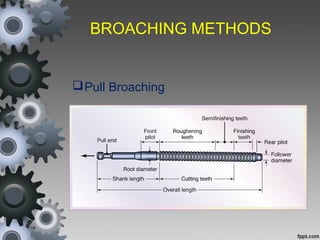 BROACHING METHODS
Pull Broaching
 