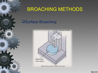 BROACHING METHODS
Surface Broaching
 