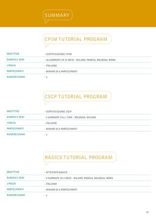 summAry



                CPIM Tutorial Program

Obiettivo       - Certificazione CPIM

Durata e Sedi   - 16 giornate in 15 mesi - MILANO, PADOVA, BOLOGNA, ROMA

Lingua          - Italiano

Partecipanti    - Minimo di 6 partecipanti

Numero esami    -5




                Cscp Tutorial Program

Obiettivo       - CERTIFICAZIONE cscp

Durata e SedI   - 5 giornate full time - Bologna, MIlano

Lingua          - Italiano

Partecipanti    - Minimo di 6 partecipanti

Numero esami    -1




                BASICS Tutorial Program

Obiettivo       - Attestato BASICs

Durata e Sedi   - 4 giornate in 3 mesi - MILANO, PADOVA, BOLOGNA, ROMA

Lingua          - Italiano

Partecipanti    - Minimo di 6 partecipanti

Numero esami    -1




                                                                           17
 