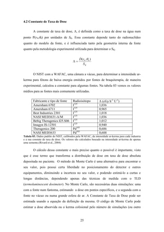 25
4.2 Constante de Taxa de Dose
A constante de taxa de dose, Λ, é definida como a taxa de dose na água num
ponto P(r0,θ0) por unidades de SK. Essa constante depende tanto do radionuclídeo
quanto do modelo da fonte, e é influenciada tanto pela geometria interna da fonte
quanto pela metodologia experimental utilizada para determinar o SK.
KS
rD ),( 00 θ&
=Λ
O NIST com a WAFAC, uma câmara a vácuo, para determinar a intensidade ar-
kerma para fótons de baixa energia emitidos por fontes de braquiterapia, de maneira
experimental, calculou a constante para algumas fontes. Na tabela 03 vemos os valores
médios para as fontes mais comumente utilizadas.
Fabricante e tipo de fonte Radioisótopo Λ (cGy h-1
U-1
)
Amersham 6702 I125
1,036
Amersham 6711 I125
0,965
Best Industries 2301 I125
1,018
NASI MED3631-A/M I125
1,036
Bebig Theragenics I25.S06 I125
1,012
Imagyn IS-12501 I125
0,940
Theragenics 200 Pd103
0,686
NASI MED3633 Pd103
0,688
Tabela 03. Dados padrão do NIST, calibrados pela WAFAC, da intensidade ar-kerma para cada industria
e a sua constate de taxa de dose. Os valores são calculados baseado na intensidade ar-kerma de apenas
uma semente.(Rivard et al., 2004)
O cálculo dessa constante o mais preciso quanto o possível é importante, visto
que é esse termo que transforma a distribuição de dose em taxa de dose absoluta
depositada no paciente. O método de Monte Carlo é uma alternativa para encontrar o
seu valor, pois possui certa liberdade no posicionamento do detector e outros
equipamentos, diminuindo a incerteza no seu valor, e podendo estimá-lo a curtas e
longas distâncias, dependendo apenas das técnicas de medida com o TLD
(termoluminescent dosimeter). No Monte Carlo, são necessárias duas simulações: uma
com a fonte num fantoma, estimando a dose em pontos específicos, e a segunda com a
fonte no vácuo ou numa grande esfera de ar. A Constante de Taxa de Dose pode ser
estimada usando a equação da definição da mesma. O código de Monte Carlo pode
estimar a dose absorvida ou o kerma colisional pelo número de simulações (ou outro
 