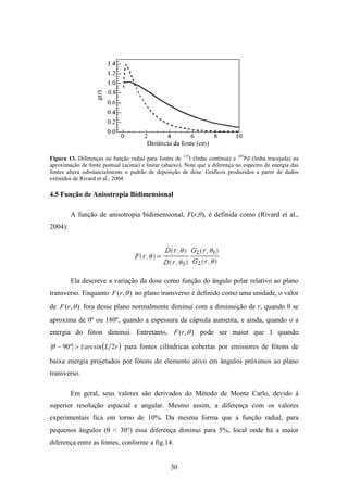 30
Figura 13. Diferenças na função radial para fontes de 125
I (linha contínua) e 103
Pd (linha tracejada) na
aproximação de fonte pontual (acima) e linear (abaixo). Note que a diferença no espectro de energia das
fontes altera substancialmente o padrão de deposição de dose. Gráficos produzidos a partir de dados
extraídos de Rivard et al., 2004.
4.5 Função de Anisotropia Bidimensional
A função de anisotropia bidimensional, F(r,θ), é definida como (Rivard et al.,
2004):
Ela descreve a variação da dose como função do ângulo polar relativo ao plano
transverso. Enquanto ),( θrF no plano transverso é definido como uma unidade, o valor
de ),( θrF fora desse plano normalmente diminui com a diminuição de r, quando θ se
aproxima de 0º ou 180º, quando a espessura da cápsula aumenta, e ainda, quando o a
energia do fóton diminui. Entretanto, ),( θrF pode ser maior que 1 quando
( )rLarcsin 2º90 ±>−θ para fontes cilíndricas cobertas por emissores de fótons de
baixa energia projetados por fótons do elemento ativo em ângulos próximos ao plano
transverso.
Em geral, seus valores são derivados do Método de Monte Carlo, devido à
superior resolução espacial e angular. Mesmo assim, a diferença com os valores
experimentais fica em torno de 10%. Da mesma forma que a função radial, para
pequenos ângulos (θ < 30°) essa diferença diminui para 5%, local onde há a maior
diferença entre as fontes, conforme a fig.14.
 