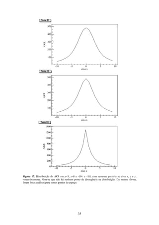 35
Figura 17. Distribuição do AKR em y=3, z=0 e -10< x <10, com semente paralela ao eixo x, z e y,
respectivamente. Nota-se que não há nenhum ponto de divergência na distribuição. Da mesma forma,
foram feitas análises para outros pontos do espaço.
 