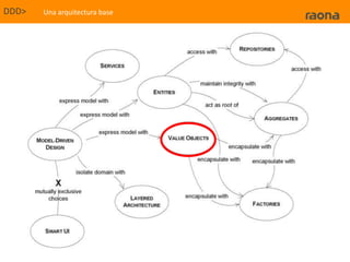 Es la base sobre la que construimos un modelo.