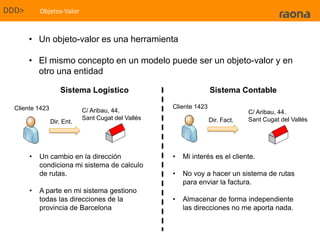 Nos indica las entidades y las acciones que pueden formar parte del modelo.DDD>Conceptos de DDDUbiquitous LanguageComo usuario quiero crear albumes de fotos.