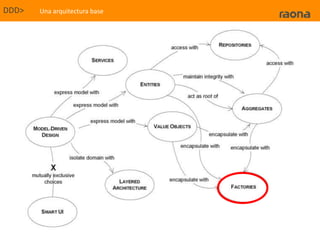 Como usuario quiero informar dónde se ha hecho la foto.