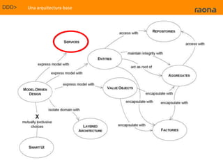Por extensión, como los muestre o los explote tampoco.Sistema de Gestión de Álbumes Fotográficos.SilverlightEFWPFNHibernateASP.netADO.netWinFormsSharepointGestión de autoresGestión de álbumesGestión de fotografias