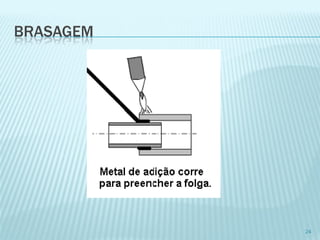 BRASAGEM 
24  