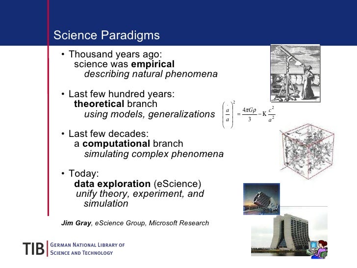 the scientific and social advances in the last one hundred years The 100 most influential scientists of all time / edited by kara rogers—1st ed rogers, kara ii title: one hundred influential scientists of all time q162a15 2010 5092'2—dc22 then there are the numerous advances made in the name of science that began with the development of vac. the scientific and social advances in the last one hundred years The 100 most influential scientists of all time / edited by kara rogers—1st ed rogers, kara ii title: one hundred influential scientists of all time q162a15 2010 5092'2—dc22 then there are the numerous advances made in the name of science that began with the development of vac.