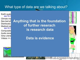 I RD
( grav / 10 cm 3)
San d
( %)
C aC O3
( %)
T OC
( %)
Rad i o
( %/ s and)
Smect
( %/clay )
I RD
( grav / 10 cm 3)
San d
( %)
C aC O3
( % )
T OC
( %)
Radi o
( %/ s and)
Sme ct
( %/clay )
I RD
( grav / 10 cm 3)
Sand
( %)
C aC O 3
( %)
T OC
( % )
Rad i o
( %/s and)
Sm ect
( % /clay )
I RD
( grav / 10 cm 3)
Sand
( %)
C aC O3
( %)
T O C
( %)
R adi o
( %/s and)
Smect
( %/clay )
I RD
( grav / 10 cm 3)
Sand
( %)
C aC O3
( %)
TO C
( %)
Radi o
( %/s and)
Sme ct
( %/c lay )
PS1 389- 3 P S139 0-3 PS1431-1 PS1640- 1 P S164 8-1
Age (kyr) max. : 233.55 kyr PS1389-3ff
0.0
100.0
200.0
0 20 0 100 0 15 0 0.5 0 5 0 0 10 0 0 20 0 100 0 15 0 0.5 0 50 0 100 0 20 0 100 0 15 0 0.5 0 50 0 100 0 20 0 10 0 0 15 0 0.5 0 50 0 100 0 20 0 100 0 15 0 0.5 0 50 0 100
54° 0' 54°0'
54°30' 54°30'
55° 0' 55°0'
55°30' 55°30'
11°
11°
12°
12°
13°
13°
14°
14°
15°
15°
World vector shore line
Grain size class KOLP A
Grain size class KOEHN2
Grain size class KOEHN
Geochemistry
Grain size class KOLP B
Grain size class KOLP DIN
20 m
Scale: 1:2695194 at Latitude 0°
Source: Baltic Sea Research Institute, Warnemünde.
Earth quake events =>
doi:10.1594/GFZ.GEOFON.gfz2009kciu
Climate models => doi:10.1594/WDCC/dphase_mpeps
Sea bed photos => doi:10.1594/PANGAEA.757741
Distributes samples => doi:10.1594/PANGAEA.51749
Medical case studies =>
doi:10.1594/eaacinet2007/CR/5-270407
Computational model => doi:10.4225/02/4E9F69C011BC8
Audio record => doi:10.1594/PANGAEA.339110
Grey Literature => doi:10.2314/GBV:489185967
Videos => doi:10.3207/2959859860
What type of data are we talking about?
Anything that is the foundation
of further reserach
is research data
Data is evidence
 
