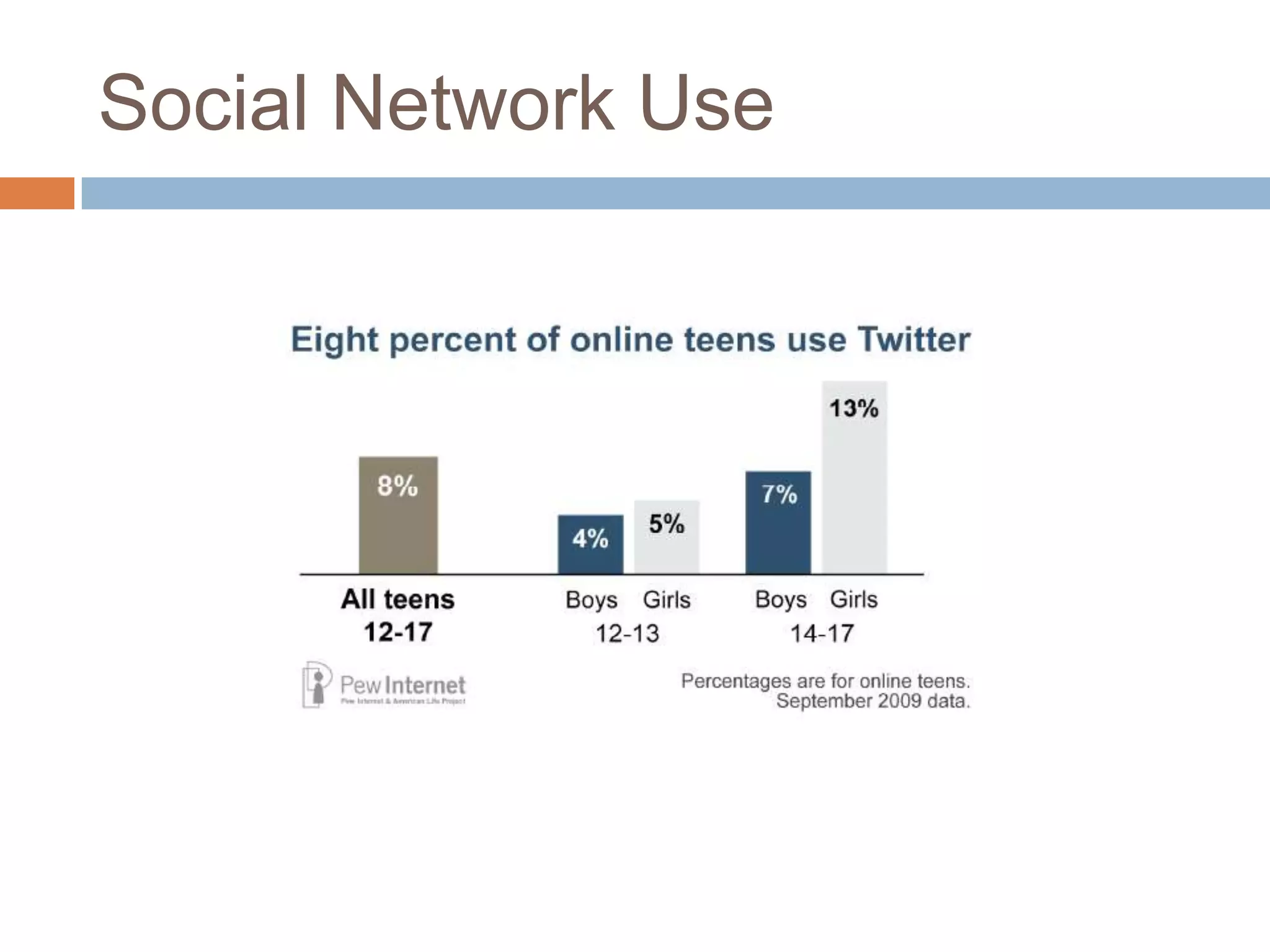 Social Network UseTwo major studies reviewed