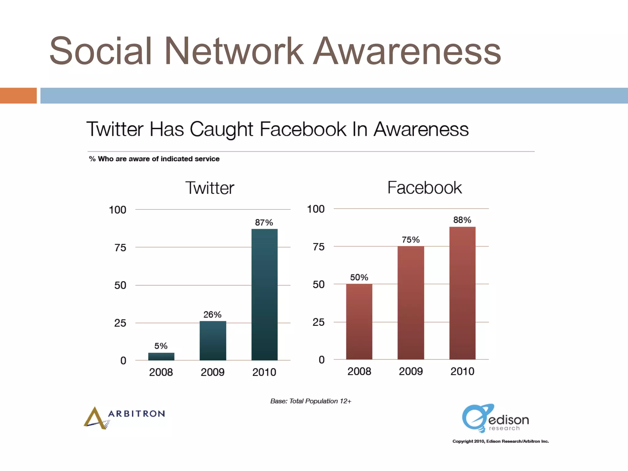 Laptops have replaced desktops (Webster, 2010)The InternetWebster (2010)
