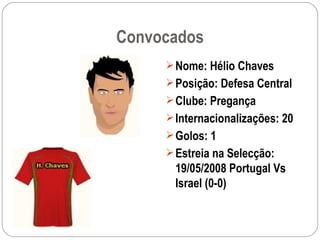 Convocados Nome: Hélio Chaves Posição: Defesa Central Clube: Pregança Internacionalizações: 20 Golos: 1 Estreia na Selecção: 19/05/2008 Portugal Vs Israel (0-0) 