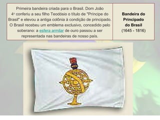 Primeira bandeira criada para o Brasil. Dom João 4 o  conferiu a seu filho Teodósio o título de "Príncipe do Brasil" e elevou a antiga colônia à condição de principado. O Brasil recebeu um emblema exclusivo, concedido pelo soberano: a  esfera armilar  de ouro passou a ser representada nas bandeiras de nosso país. Bandeira do Principado do Brasil (1645 - 1816) 