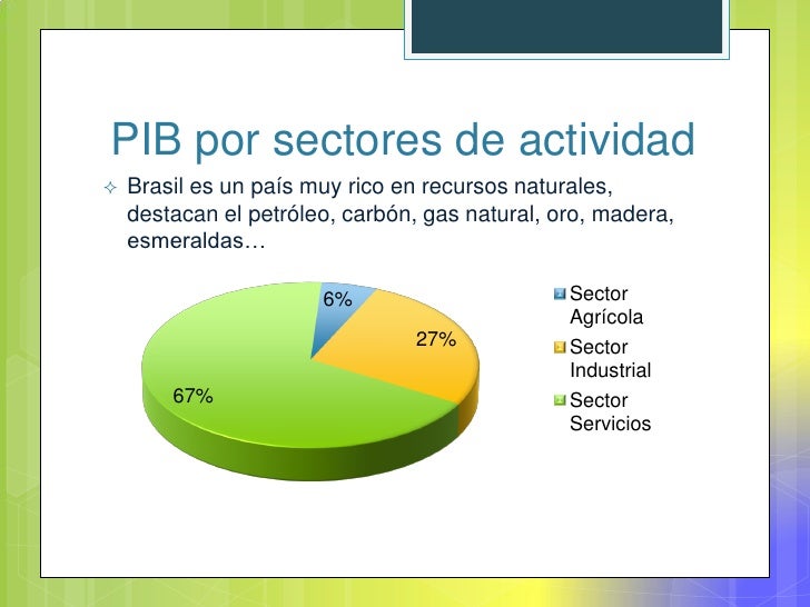 Resultado de imagen para principales sectores economicos de brasil